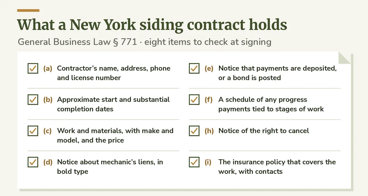 Checklist diagram of a New York home improvement contract with the GBL 771 items from license number to insurance disclosure