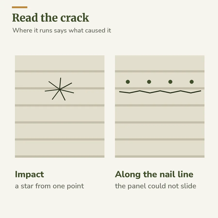 Diagram comparing a star-shaped impact crack in vinyl siding with a crack running along the nail line of a panel that could not slide