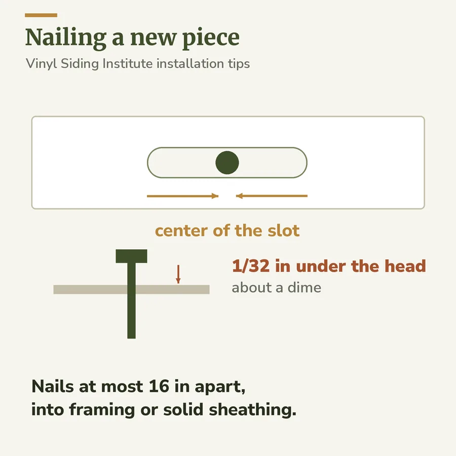 Diagram of a nail in the center of a vinyl siding nailing slot with about one thirty-second of an inch left under its head, and a note that nails go at most sixteen inches apart