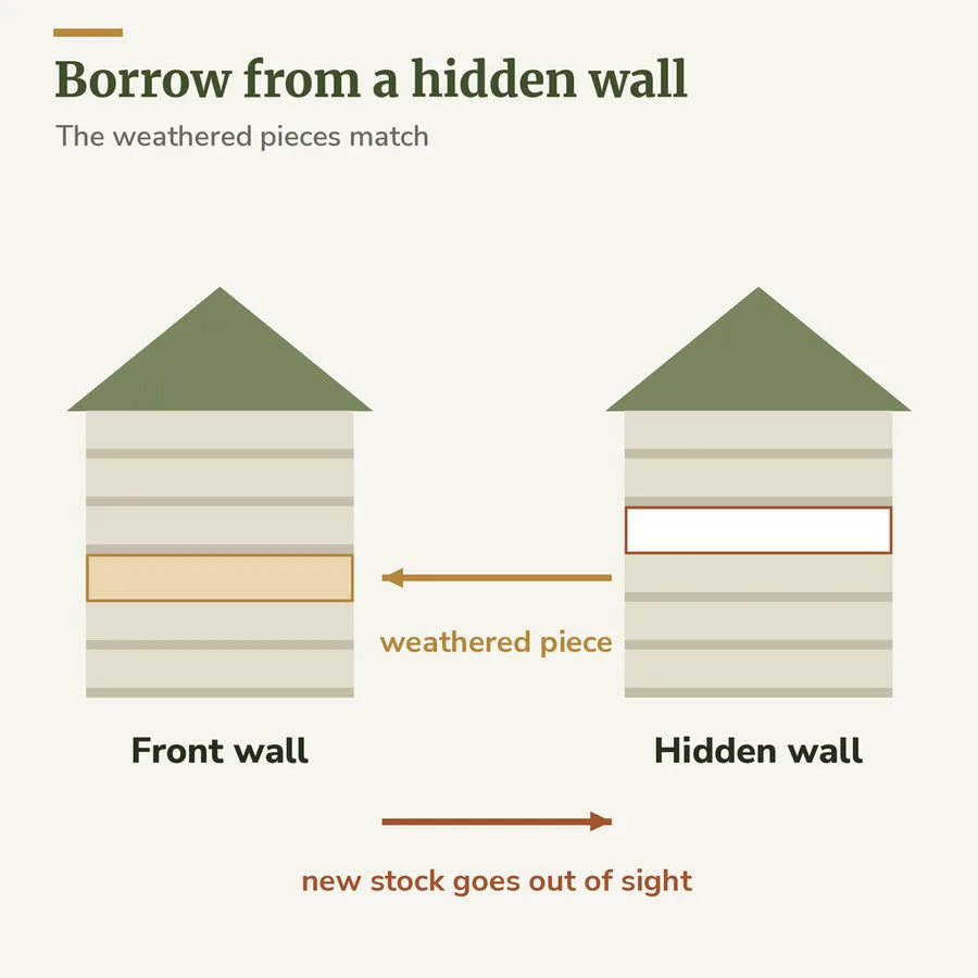 Diagram of two small houses showing a weathered siding piece moved from a hidden wall to the front wall and the new piece installed on the hidden wall