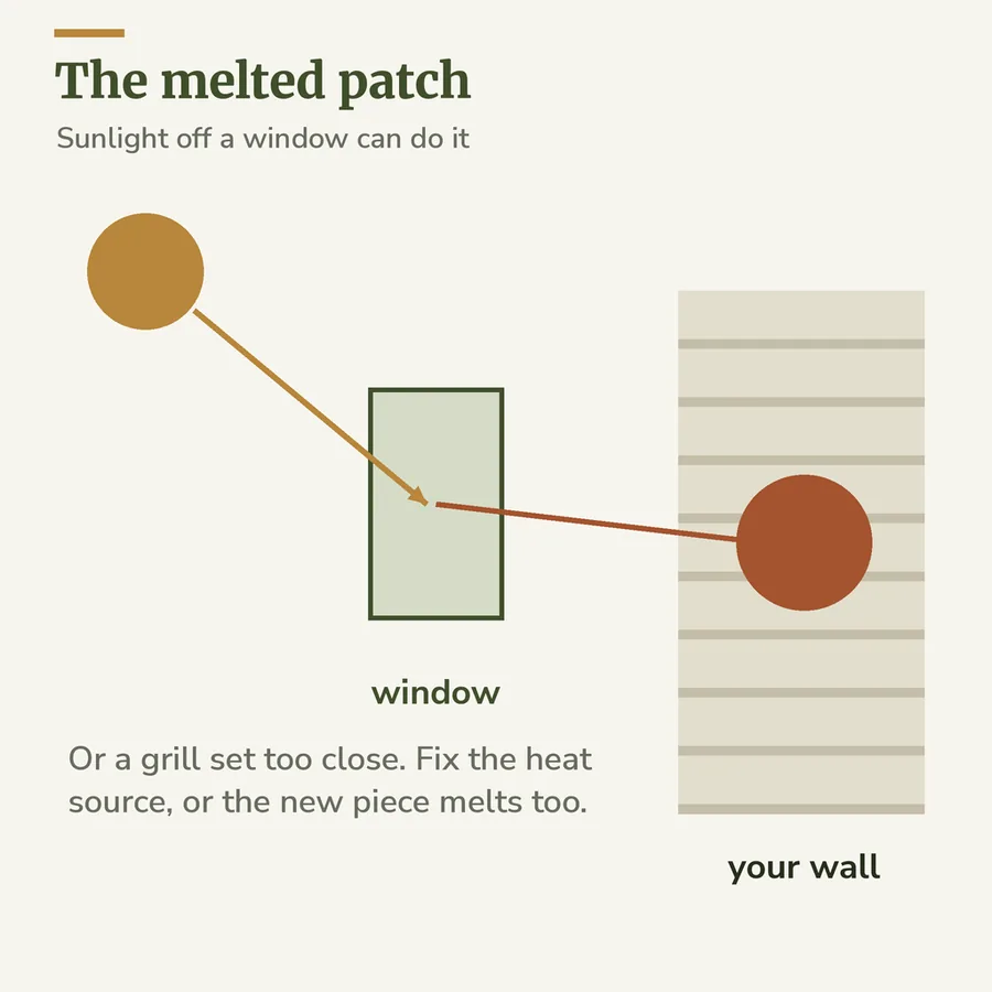 Diagram of sunlight reflecting off a window onto a nearby vinyl siding wall, leaving a melted patch