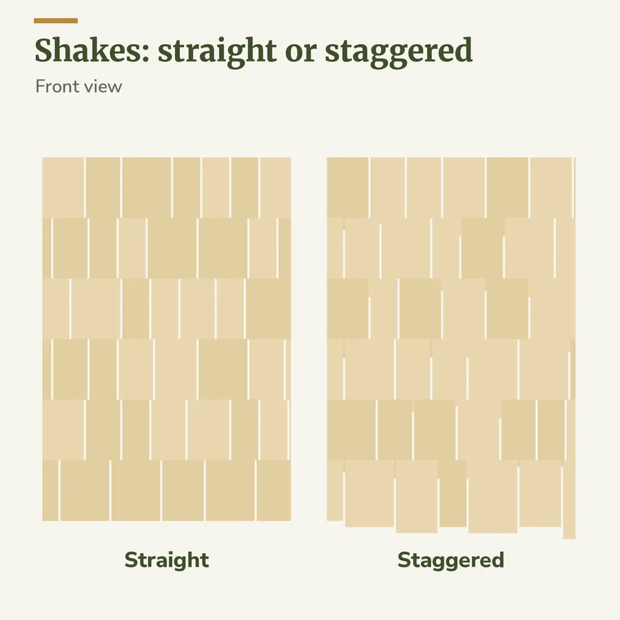 Two shake siding patterns side by side: straight-edge rows and staggered rows with uneven bottom edges