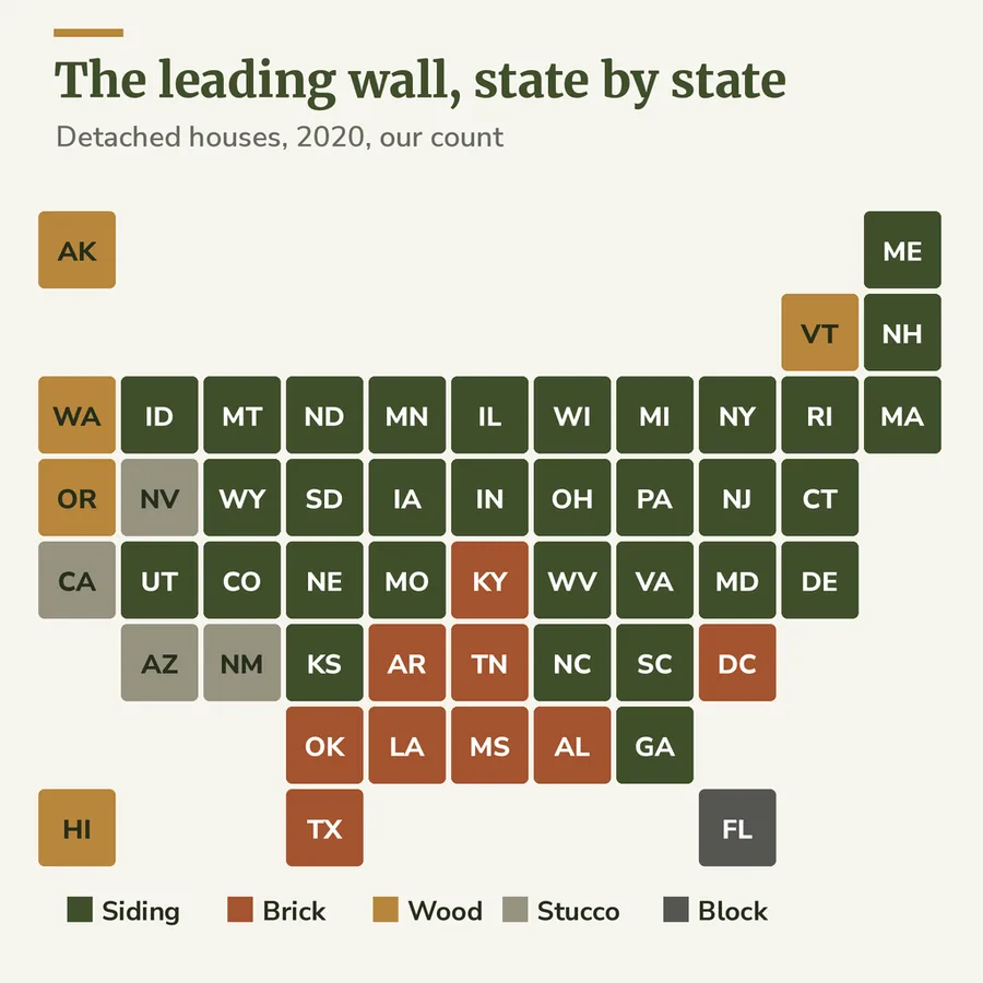 Tile map of the 50 states and the District of Columbia colored by the most common wall material: siding in 32, brick in 9, wood in 5, stucco in 4, concrete block in Florida